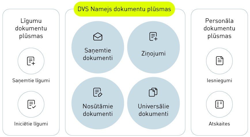 Process Automation